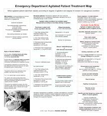 Image result for Agitation Management