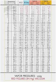 7 R123 Pt Chart Psia Homeschoolingforfree Org R123 Pt