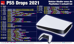 Battle villains, explore new worlds or dominate the field with this playstation 5 digital edition. Ps5 Bei Media Markt Kaufen Tipps Tricks Update Gameswirtschaft De