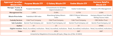 While this is the world's first investm. Bitcoin Btcc Etf Page 14 Canadian Money Forum