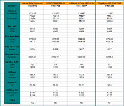 Gigabyte Ga X38 Dq6 Motherboard Review Page 5 Of 7 Legit