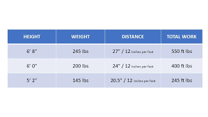 Work Required For Average People To Do A Pull Up Larson