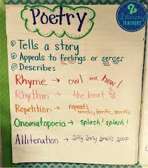 Chart Elements Of Poetry Anchor Chart Poetry Anchor Chart