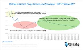 Gop Tax Plan 2017 Chart Updated2 Deep Blue Financial Llc