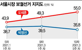 박영선 더불어민주당 서울시장 후보가 부활절인 4일 오전 미사 참석을 위해 서울 명동성당을 찾아 시민과 인사하고 있다.(사진=국회사진기자단). Du Caa1aemf Dm