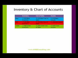 Inventory Chart Of Accounts
