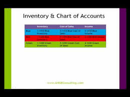 inventory chart of accounts