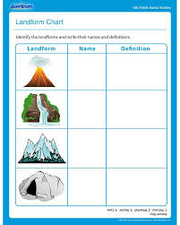 Landform Chart Social Studies Worksheets Landforms Worksheet Kindergarten Worksheets Kindergarten Worksheets Printable