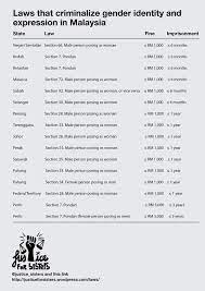 Akta tidak melibatkan kesalahan jenayah awam seperti mencuri dan merompak yang merupakan bidang kuasa persekutuan. Laws Justiceforsisters