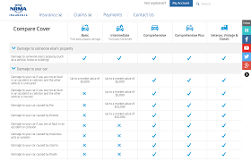 Car Insurance Car Insurance Comprehensive Car Insurance Auto Insurance Quotes
