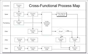 Flowchart Template Excel Lovely Cross Functional Process Map
