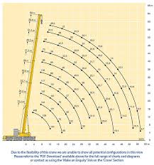 Liebherr 70 Ton Crane Load Chart Www Bedowntowndaytona Com