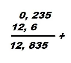 Tentukan hasil penjumlahan berpenyebut beda di bawah ini dengan. Tips Dalam Melakukan Operasi Hitung Pada Bilangan Pecahan Desimal Madematika