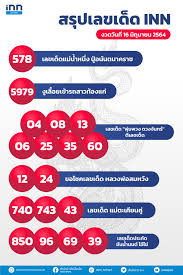 โหวตเลขเด็ด งวด 16 มิถุนายน 2564 โหวตเลขเด็ดที่คุณคิดว่า มาแน่งวด 16/6/64 นี้ !! Hl9lrts7yk6lbm