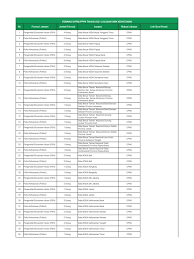 We did not find results for: Formasi Casn Tahun 2021 Smk Kehutanan