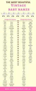 Ess91's list beautiful names with beautiful meanings of 119 great name ideas: Pin On Party