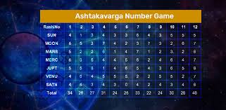 Dots To Destiny The Ashtakavarga Number Game