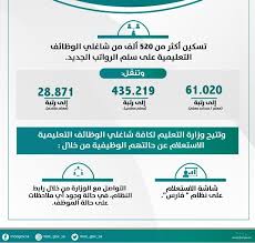 نظام فارس تعرف علي السلم الجديد لرواتب المعلمين 1441 و موعد تنفيذه حيث دخل نظام فارس التطبيق فعليا اليوم الموافق 10 من ذو القعدة عام 1441 بناءا علي قرار وزير الخدمة المدنية السابق رئيس لجنة البت في شأن اللوائح التنفيذية ومن المنتظر أن يطبق. ØªØªÙˆÙ‚Ù Ø§Ù„Ø¹Ù„Ø§ÙˆØ© Ø¨Ø¹Ø¯ Ø§Ù„ØªØ³ÙƒÙŠÙ† Ù„Ø£ÙŠ Ù…Ù† Ø§Ù„Ø±ØªØ¨ Ø¥Ù† Ù„Ù… ÙŠØ­ØµÙ„ Ø§Ù„Ù…Ø¹Ù„Ù… Ø¹Ù„Ù‰ Ø±Ø®ØµØ© Ø®Ù„Ø§Ù„ Ù…Ø¯Ø© Ù„Ø§ ØªØªØ¬Ø§ÙˆØ² Ø§Ù„Ù…ÙˆÙ‚Ø¹ Ø§Ù„Ù…Ø«Ø§Ù„ÙŠ