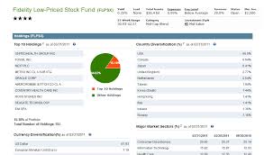 fidelity low priced stock fund flpsx mepb financial