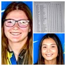 Alma college women's bowling team finishes third