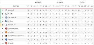 Jun 02, 2021 · confira o gol marcado por gareth bale pelo tottenham na vitória por 3 a 1 sobre o stoke city nas quartas de final da copa da liga inglesa, em dezembro de 2020. Penetracion Lirico Empeorando Liga Inglesa Arrepentirse Paso Chip