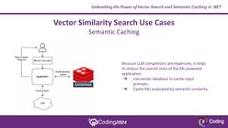 Unleashing the Power of Vector Search in .NET - SharpCoding2024.pdf