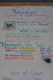 Weather Anchor Weather Science Teaching Weather Weather