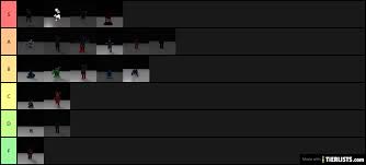 Which five nights at treasure island character am i? Five Nights At Treasure Island Forgotten Systems Lethality Tier List Tierlists Com