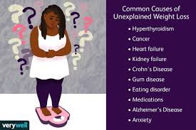 Unexplained Weight Loss Definition Causes Diagnosis