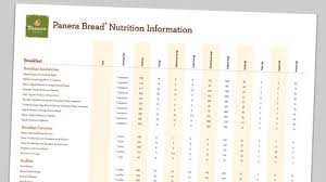 panera bread nutrition information us