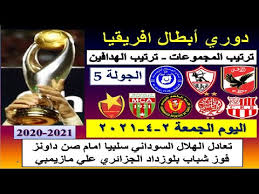 بيتسو موسيماني، المدير الفني للفريق الأول لكرة القدم بالنادي الأهلي، أعلن تشكيل الفريق لمباراة صن داونز التي تنطلق في الثالثة عصر اليوم السبت على استاد لوكاس موريبي في إياب الدور الربع النهائي لدوري أبطال إفريقيا. ØªØ±ØªÙŠØ¨ Ù…Ø¬Ù…ÙˆØ¹Ø§Øª Ø¯ÙˆØ±ÙŠ Ø§Ø¨Ø·Ø§Ù„ Ø§ÙØ±ÙŠÙ‚ÙŠØ§ 2021 ÙˆØªØ±ØªÙŠØ¨ Ø§Ù„Ù‡Ø¯Ø§ÙÙŠÙ† Ø§Ù„ÙŠÙˆÙ… Ø§Ù„Ø¬Ù…Ø¹Ø© 2 4 2021 Ø§Ù„Ø¬ÙˆÙ„Ø© Ø§Ù„Ø®Ø§Ù…Ø³Ø© 5 Youtube