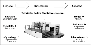 Regelmäßige wartung stellt sicher, dass einmal angeschaffte geräte über die geplante lebensdauer zuverlässig arbeiten und fehlerfrei funktionieren. Lf 10 Fertigungsanlagen Steuern