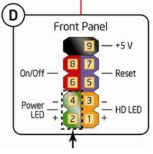 5 Front Panel Es Un Conjunto De Pines Que Tienen Como Finalidad Encender El Ordenador Encender Las Luces Frontales Reset Button Power Led How To Draw Hands