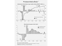 BdeM baja a 1.1% previsión del PIB tras débil primer trimestre