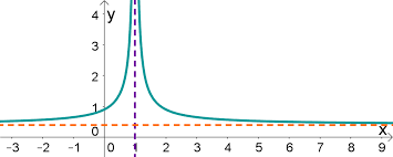 Was das betrifft, wann ist eine funktion differenzierbar beispiel? Grenzwerte Stetigkeit Und Differenzierbarkeit Thema Lernen Mit Serlo