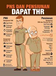 Gaji ke 13 dapat dihitung dengan menggabungkan gaji pokok dengan tunjangan kinerja dengan jabatan paling rendah yaitu pns golongan 1 dan jabatan paling tinggi golongan 4. Berapa Besaran Thr Pns Di 2021 Ini Kata Kemenkeu Bisnis Liputan6 Com