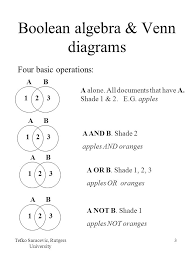 The procedure is best illustrated with the examples that follow. Tefko Saracevic Rutgers University 1 Practice For Logical Operators Boolean Search Statements And Venn Diagrams Ppt Download