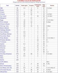 Related Image Food Calorie Chart Calorie Chart Food Charts