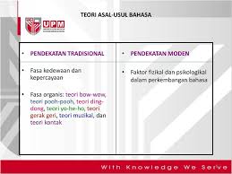 Austronesia sila berikan kesimpulan tentang asal usul bahasa melayu. Unit 6 Teori Asal Usul Bahasa Ppt Download