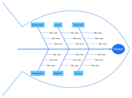 Quality Fishbone Diagram Template Cause And Effect