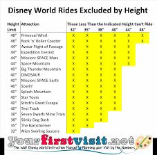 ride height requirements at walt disney world