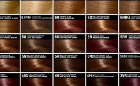 28 Albums Of Aveda Hair Color Chart 2019 Explore