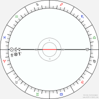 Astro Codex Birth Chart Heres Islamic Interpretation