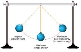 Kinetic Energy Pictures