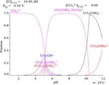 232 u is produced from 235 u and 232 th via two of the reaction chains shown below. Uranium Wikipedia