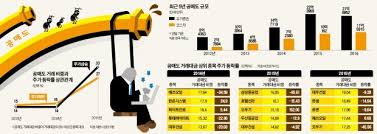 28일(현지 시각) 뉴욕 증시에서 게임스톱은 전일 대비 44.3% 떨어진. ì´ì œ ë‹¤ì‹œ ì£¼ì‹ì´ë‹¤ ë¶ˆê³µì • ì˜¨ìƒëœ ê³µë§¤ë„ ê°œë¯¸ ì§„ìž… ë¬¸í„± ë‚®ì¶°ì•¼ ìˆœê¸°ëŠ¥ ì‚´ì•„ë‚œë‹¤ í•œê²½ë‹·ì»´