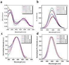 Maroo is a international brand focused on fashioning accessories for today's mobile culture and needs. Polymers Free Full Text Self Assembled Nanostructures Of Red Fluorescent Amphiphilic Block Copolymers As Both Imaging Probes And Drug Carriers Html
