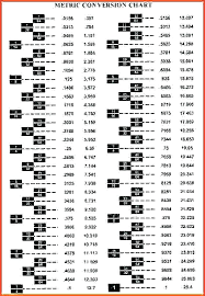 comprehensive metric socket to standard socket conversion