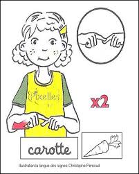 Votre Assistante Maternelle Bonjour Soyez Les Bienvenus Chez T Ta Annie Langage Des Signes Bebe Langue Des Signes Apprendre La Langue Des Signes