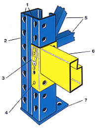 Pallet Rack Pallet Rack Selective Pallet Rack Drive In
